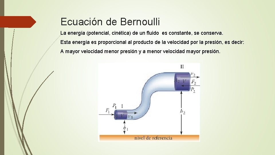 Ecuación de Bernoulli La energía (potencial, cinética) de un fluido es constante, se conserva.