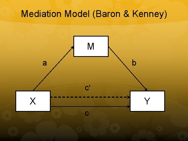 Mediation Model (Baron & Kenney) M a b c' X Y c 