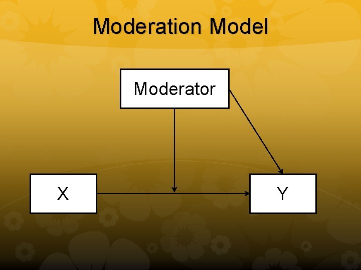 Moderation Model Moderator X Y 