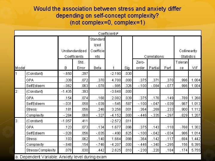 Would the association between stress and anxiety differ depending on self-concept complexity? (not complex=0,