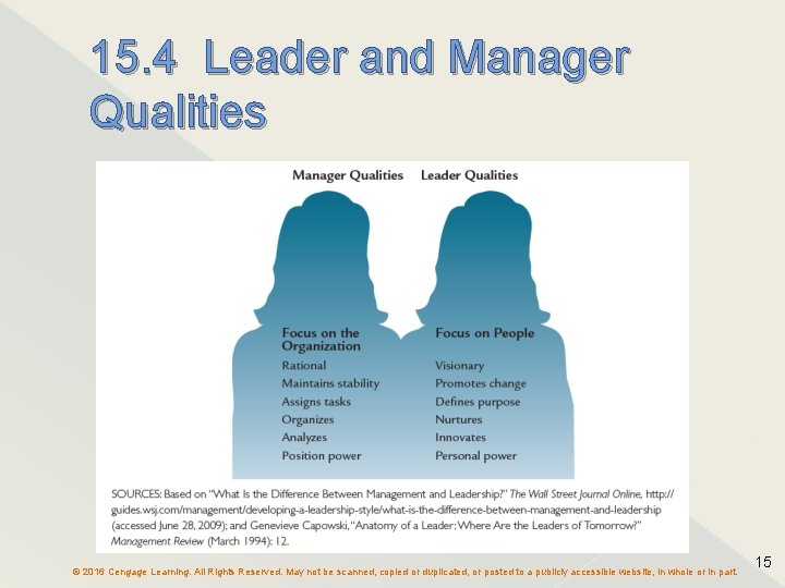 15. 4 Leader and Manager Qualities © 2016 Cengage Learning. All Rights Reserved. May 15. 4 Leader and Manager Qualities © 2016 Cengage Learning. All Rights Reserved. May