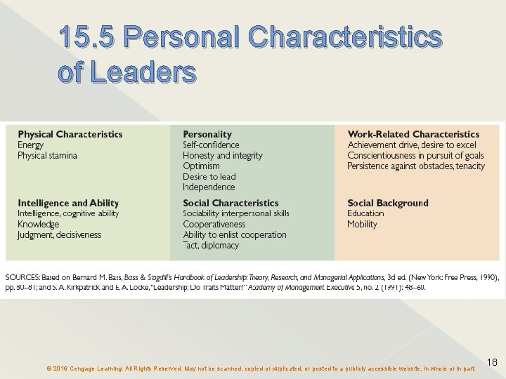 15. 5 Personal Characteristics of Leaders © 2016 Cengage Learning. All Rights Reserved. May