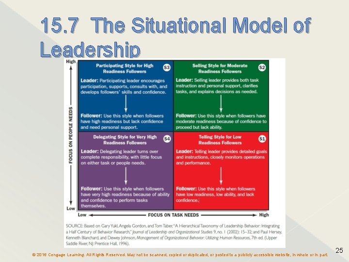 15. 7 The Situational Model of Leadership © 2016 Cengage Learning. All Rights Reserved. 15. 7 The Situational Model of Leadership © 2016 Cengage Learning. All Rights Reserved.