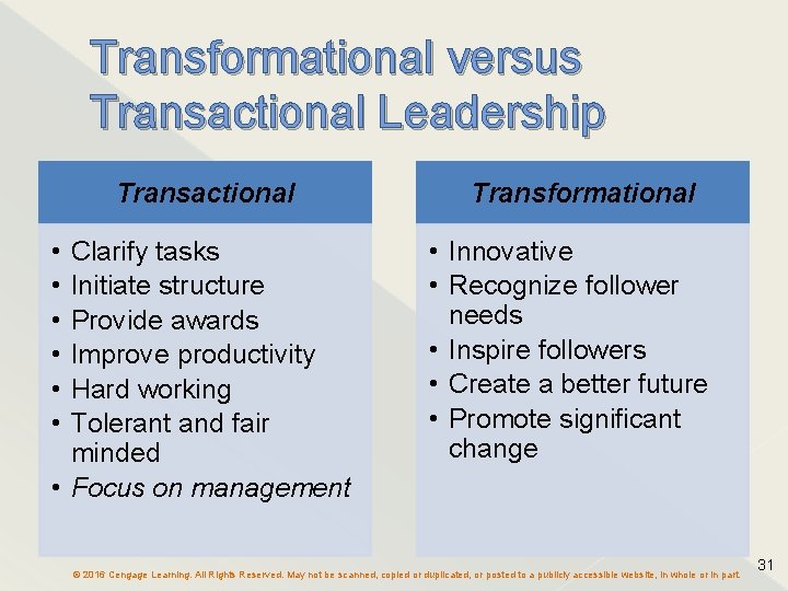Transformational versus Transactional Leadership Transactional • • • Clarify tasks Initiate structure Provide awards Transformational versus Transactional Leadership Transactional • • • Clarify tasks Initiate structure Provide awards