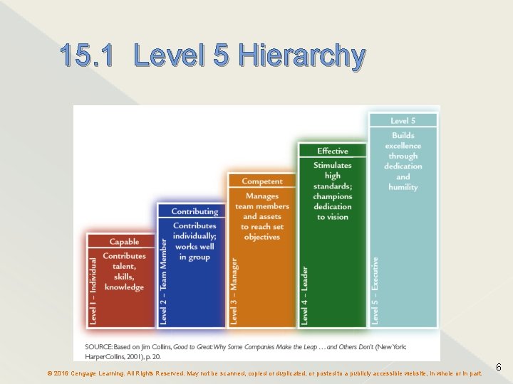 15. 1 Level 5 Hierarchy © 2016 Cengage Learning. All Rights Reserved. May not