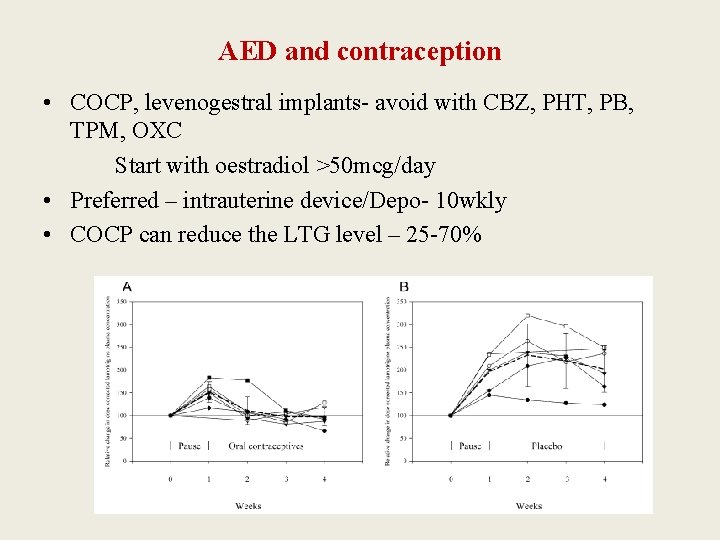 AED and contraception • COCP, levenogestral implants- avoid with CBZ, PHT, PB, TPM, OXC