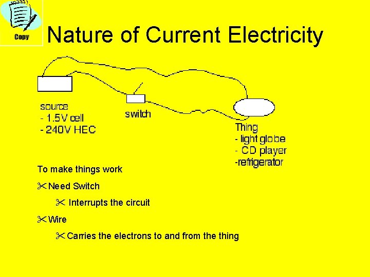 Nature of Current Electricity To make things work "Need Switch " Interrupts the circuit