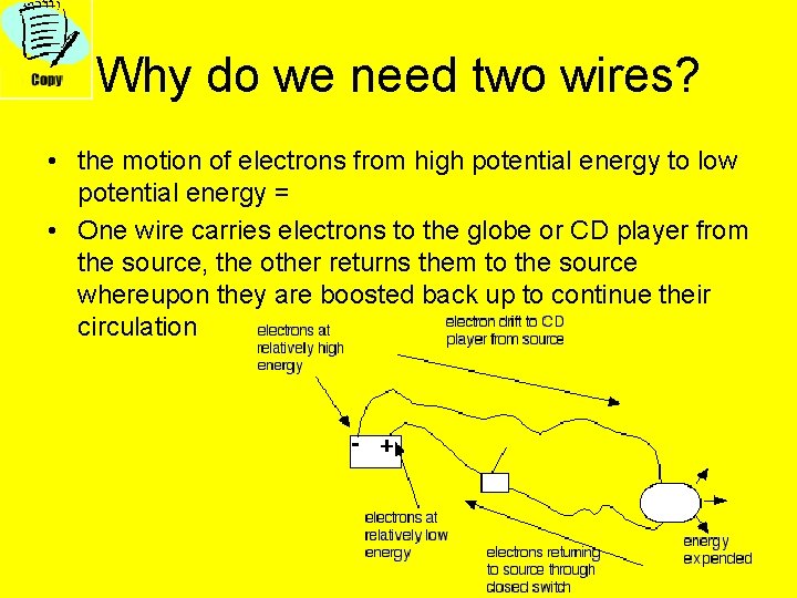 Why do we need two wires? • the motion of electrons from high potential