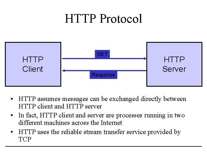 HTTP Protocol HTTP Client GET Response HTTP Server • HTTP assumes messages can be