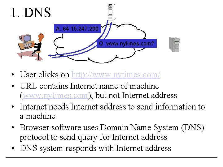 1. DNS A. 64. 15. 247. 200 Q. www. nytimes. com? • User clicks