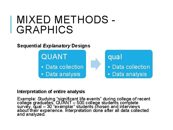 MIXED METHODS GRAPHICS Sequential Explanatory Designs QUANT qual • Data collection • Data analysis