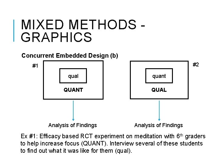 MIXED METHODS GRAPHICS Concurrent Embedded Design (b) #2 #1 qual quant QUANT QUAL Analysis