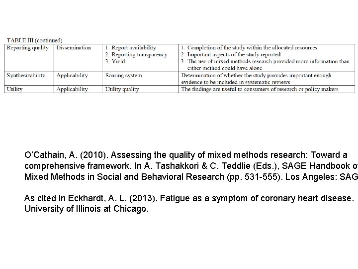 O’Cathain, A. (2010). Assessing the quality of mixed methods research: Toward a comprehensive framework.