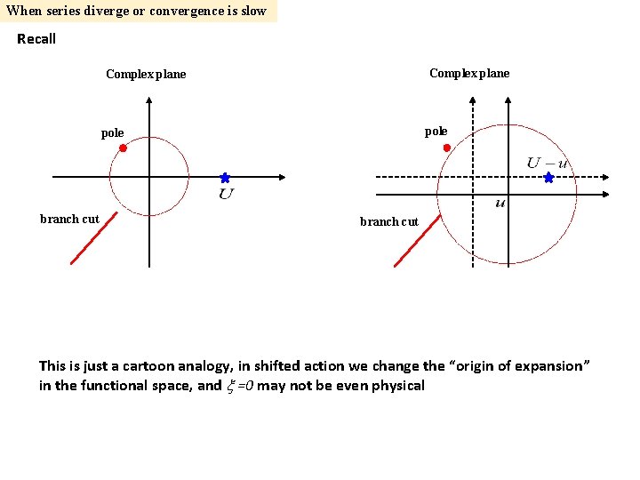 When series diverge or convergence is slow Recall Complex plane pole branch cut This