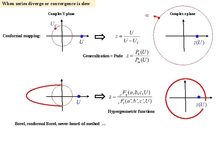 When series diverge or convergence is slow Complex U plane Complex z plane Conformal