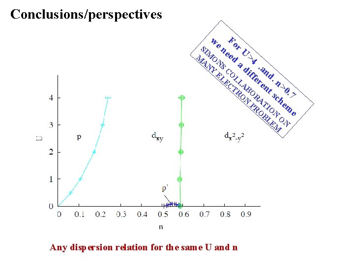 Conclusions/perspectives we Fo n r U SI ee M > M O AN N