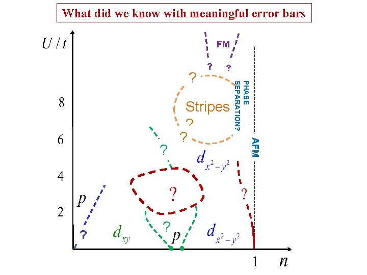 What did we know with meaningful error bars FM ? ? Stripes ? ?