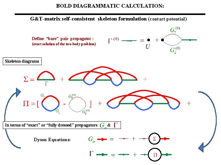 BOLD DIAGRAMMATIC CALCULATION: G&T-matrix self-consistent skeleton formulation (contact potential) Define “bare” pair propagator :