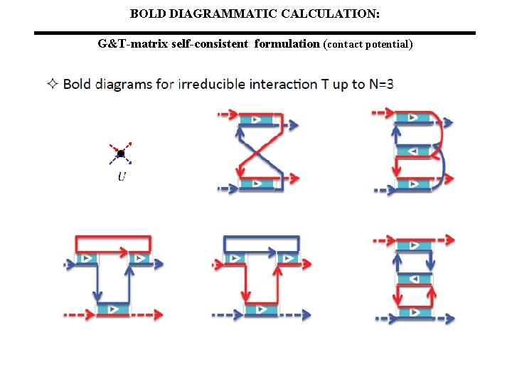 BOLD DIAGRAMMATIC CALCULATION: G&T-matrix self-consistent formulation (contact potential) 