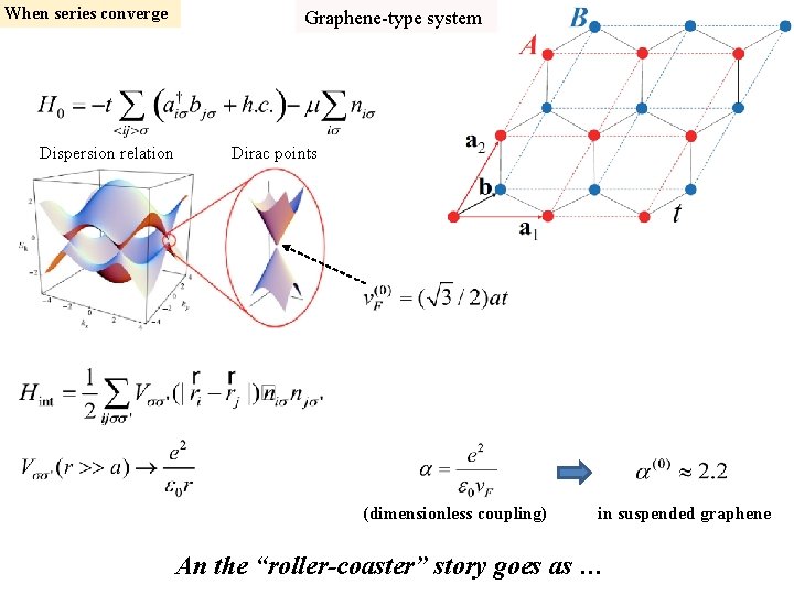 When series converge Dispersion relation Graphene-type system Dirac points (dimensionless coupling) in suspended graphene