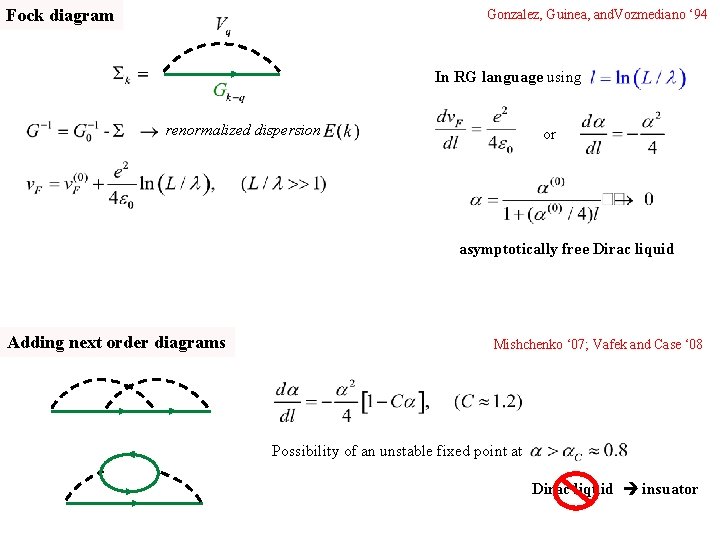 Fock diagram Gonzalez, Guinea, and. Vozmediano ‘ 94 In RG language using renormalized dispersion