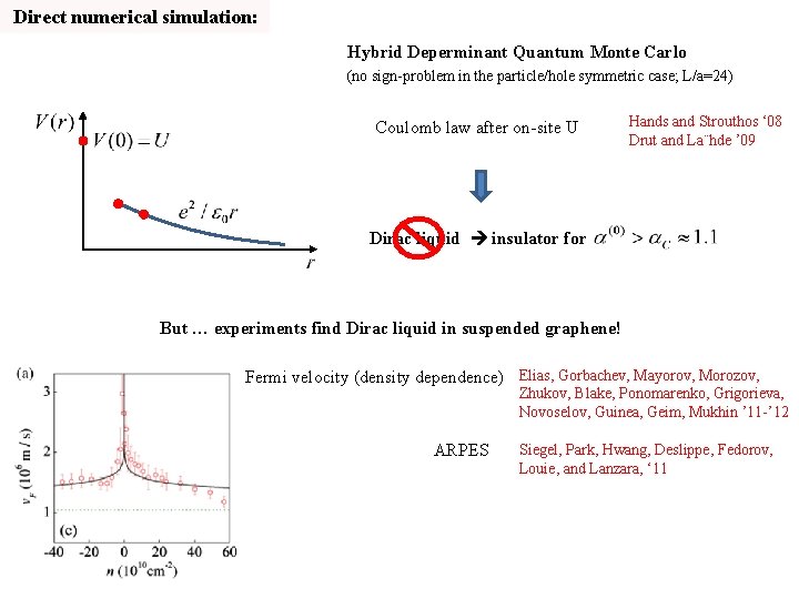  Direct numerical simulation: Hybrid Deperminant Quantum Monte Carlo (no sign-problem in the particle/hole