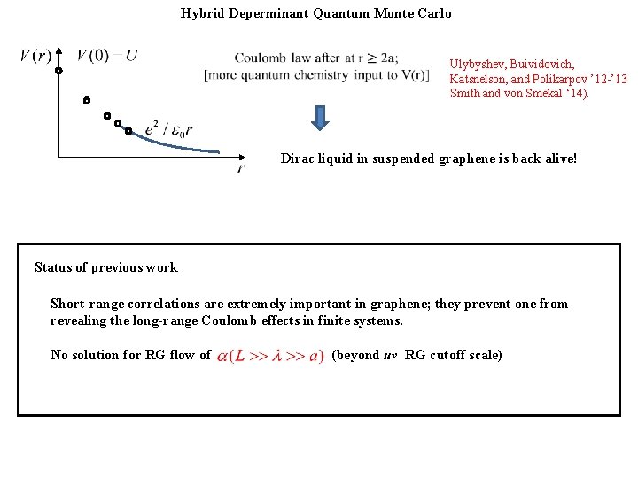 Hybrid Deperminant Quantum Monte Carlo Ulybyshev, Buividovich, Katsnelson, and Polikarpov ’ 12 -’ 13