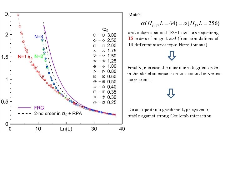 Match and obtain a smooth RG flow curve spanning 15 orders of magnitude! (from