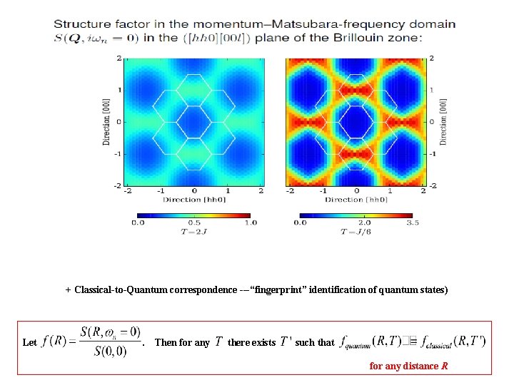 + Classical-to-Quantum correspondence ---“fingerprint” identification of quantum states) Let . Then for any there