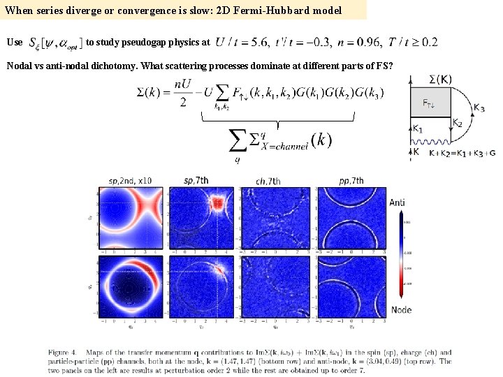 When series diverge or convergence is slow: 2 D Fermi-Hubbard model Use to study