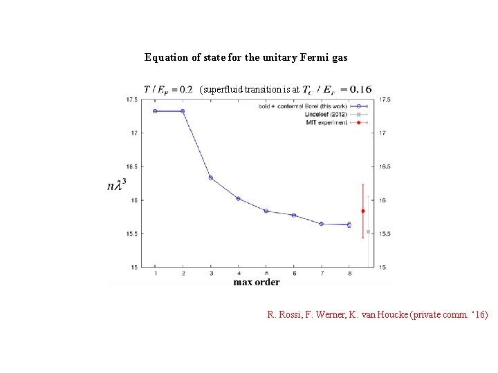 Equation of state for the unitary Fermi gas (superfluid transition is at R. Rossi,