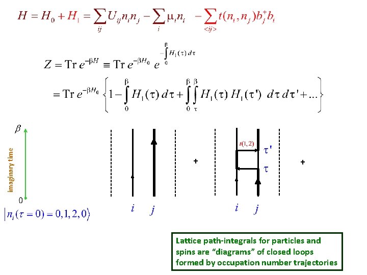 imaginary time + + Lattice path-integrals for particles and spins are “diagrams” of closed