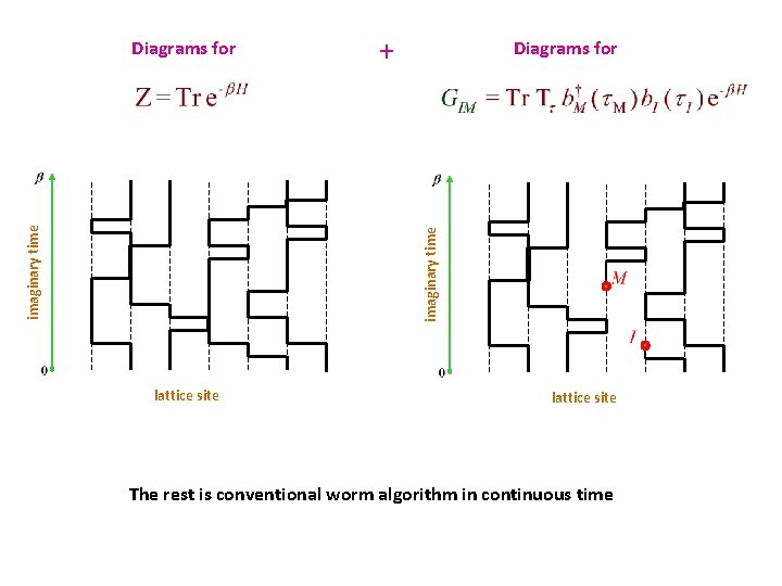 + Diagrams for imaginary time Diagrams for lattice site The rest is conventional worm