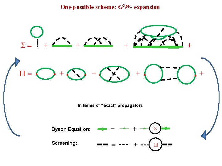 One possible scheme: G 2 W- expansion . . . . In terms of