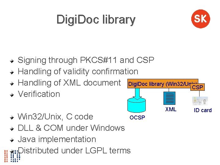 Digi. Doc library Signing through PKCS#11 and CSP Handling of validity confirmation Handling of