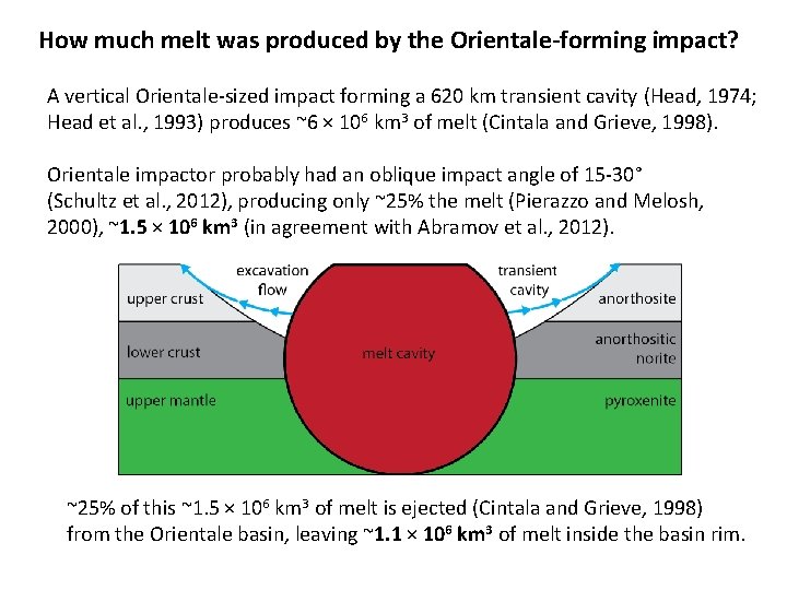 How much melt was produced by the Orientale-forming impact? A vertical Orientale-sized impact forming