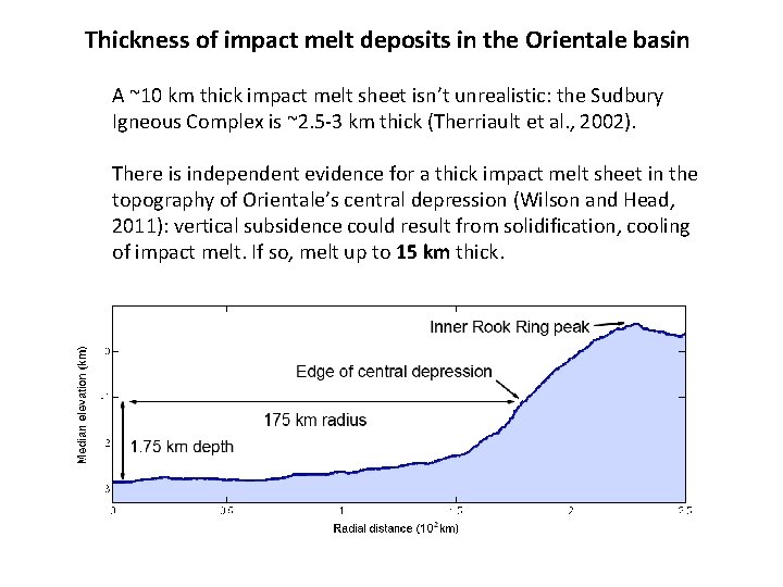 Thickness of impact melt deposits in the Orientale basin A ~10 km thick impact