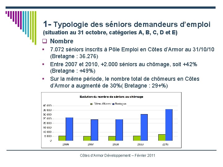 1 - Typologie des séniors demandeurs d’emploi (situation au 31 octobre, catégories A, B,