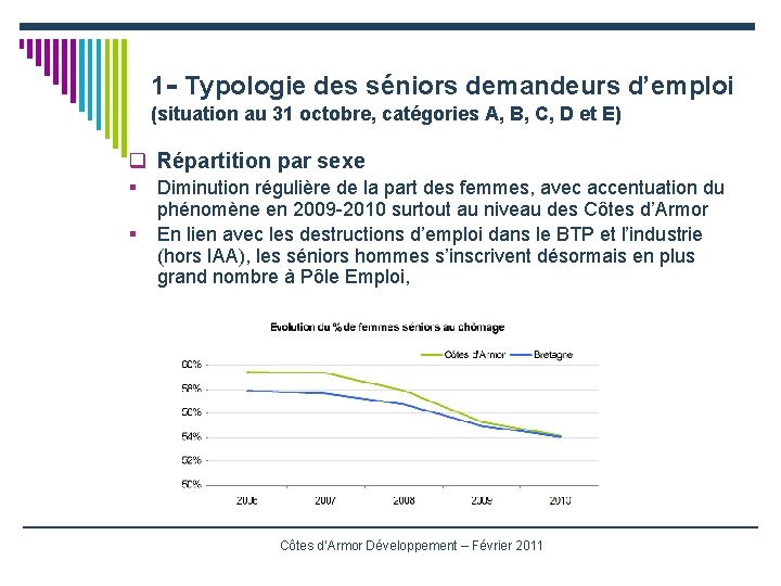 1 - Typologie des séniors demandeurs d’emploi (situation au 31 octobre, catégories A, B,