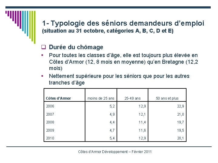 1 - Typologie des séniors demandeurs d’emploi (situation au 31 octobre, catégories A, B,