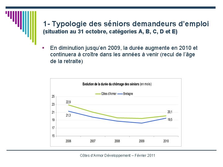 1 - Typologie des séniors demandeurs d’emploi (situation au 31 octobre, catégories A, B,