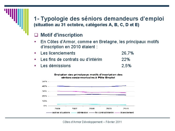 1 - Typologie des séniors demandeurs d’emploi (situation au 31 octobre, catégories A, B,