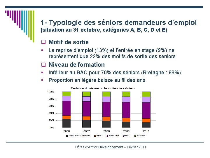 1 - Typologie des séniors demandeurs d’emploi (situation au 31 octobre, catégories A, B,