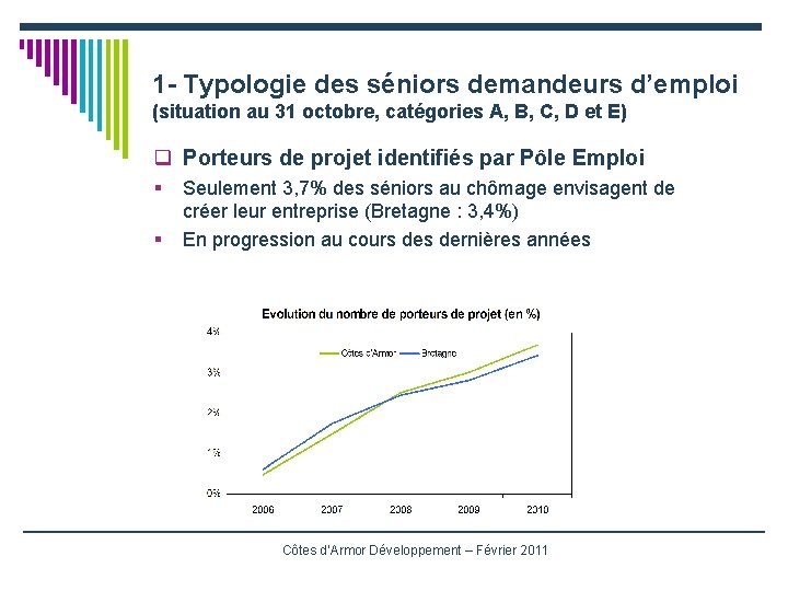 1 - Typologie des séniors demandeurs d’emploi (situation au 31 octobre, catégories A, B,