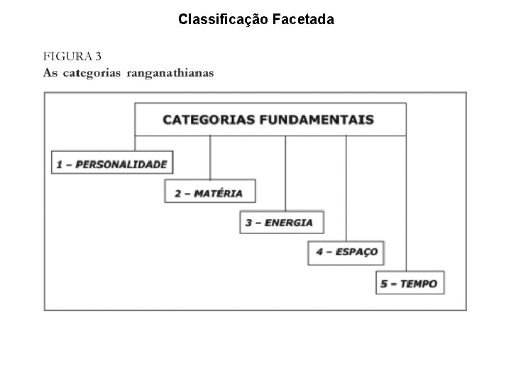 Classificação Facetada 