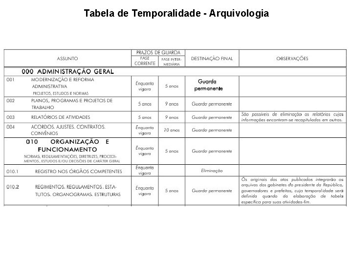 Tabela de Temporalidade - Arquivologia 