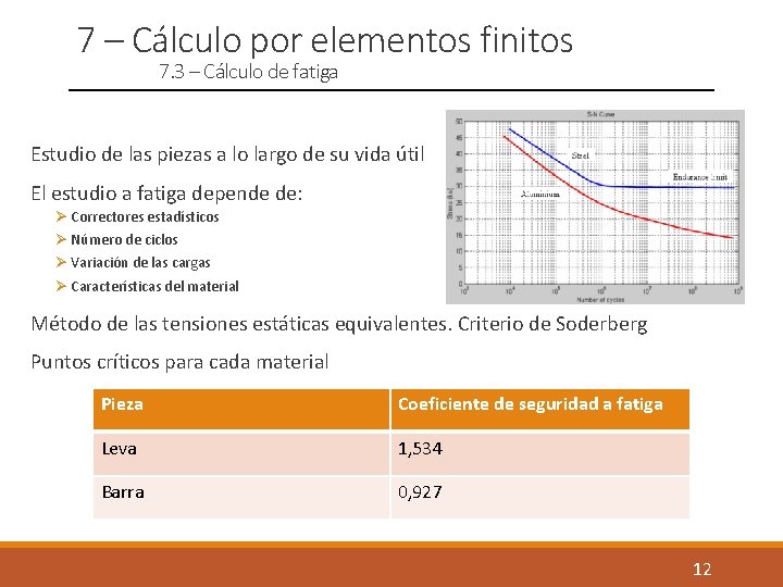 7 – Cálculo por elementos finitos 7. 3 – Cálculo de fatiga Estudio de