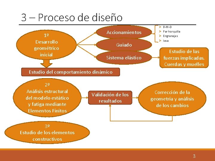 3 – Proceso de diseño 1º Desarrollo geométrico inicial Accionamientos Guiado Sistema elástico Ø