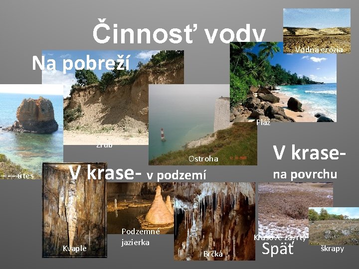 Činnosť vody Vodná erózia Na pobreží Pláž Zrub Ostroha útes V krase- v podzemí