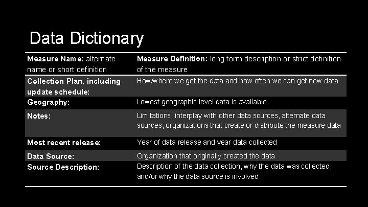 Data Dictionary Measure Name: alternate name or short definition Measure Definition: long form description